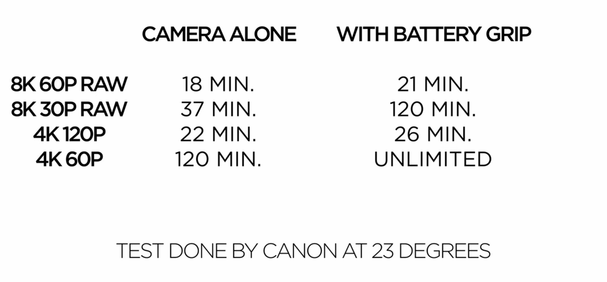 Canon R5ii : Video Recording Times