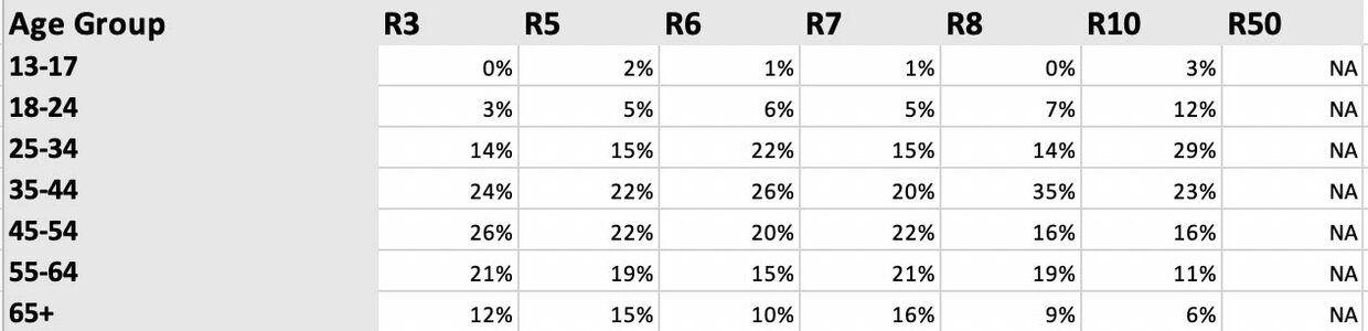 facebook-groups-age-ranges.jpg